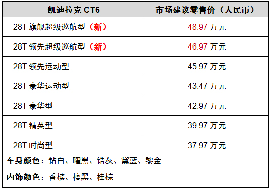 凯迪拉克CT6新增两款28T车型   搭载Super Cruise超级智能驾驶系统