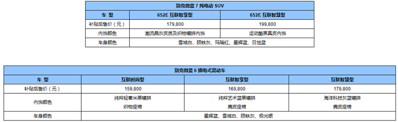 别克微蓝7纯电动SUV携手微蓝6插电式混动车今日上市