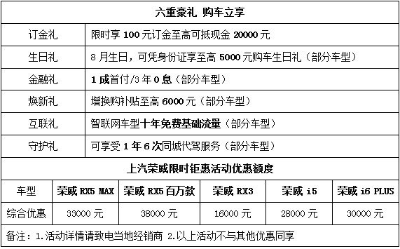 豪礼享不停，订金翻倍花！购上汽荣威爆款“国潮”车正当时