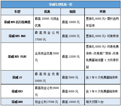 “醉美•夜郑州•约惠上汽”来袭，荣威、名爵空前福利打造惠民盛宴