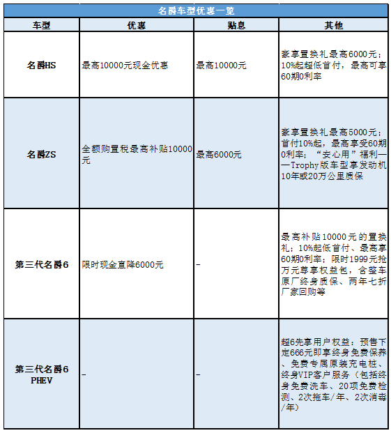 “醉美•夜郑州•约惠上汽”来袭，荣威、名爵空前福利打造惠民盛宴