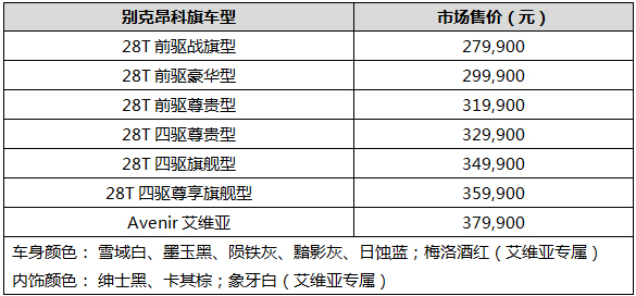 别克昂科旗新增28T前驱战旗型 售价27.99万元