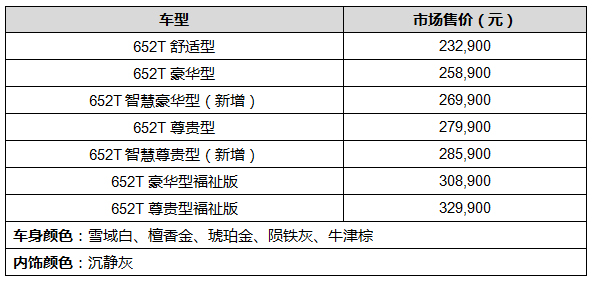 2021款别克GL8陆上公务舱推新上市 售价23.29万元-32.99万元 