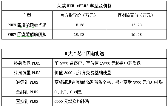 强势发布“3.0T绿色澎湃动力” 创新推出RX5 ePLUS 上汽乘用车以新能源新技术、新产品展示中国品牌向上力量