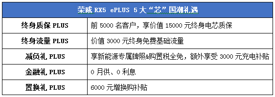 最大扭矩480N•m，动力媲美3.0T车！ 插电混动SUV荣威RX5 ePLUS来袭，售价15.28万元起