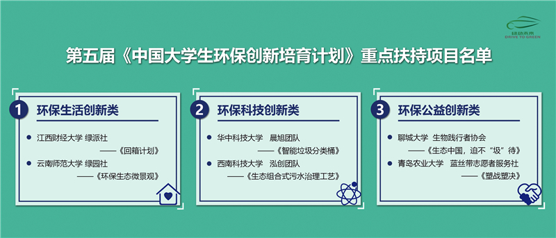 “绿动未来”第五届《中国大学生环保创新培育计划》圆满收官