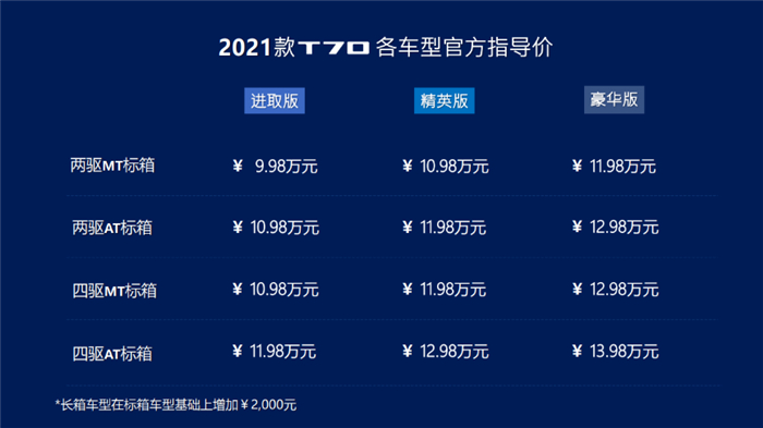皮卡品质新标杆！9.98万元起售，2021款上汽大通MAXUS T70焕新上市