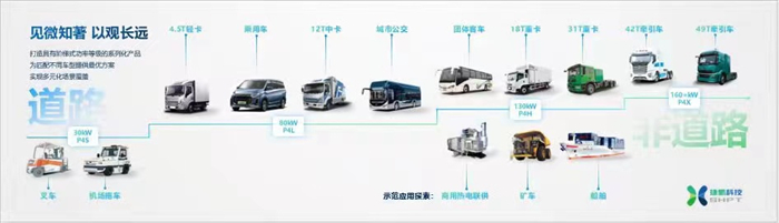 上汽捷氢发布“最强”自主燃料电池系统