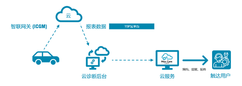 未来出行究竟什么样？上汽大通MAXUS Tech Week 2021给出答案