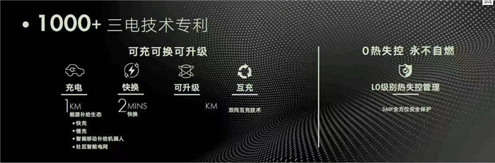 “新赛道”当前 上汽乘用车5000余件专利傍身，构建创新护城河