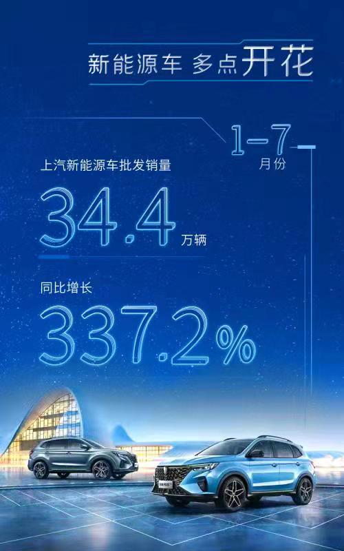 1-7月上汽零售338.4万辆  同比增长23.8% 跑赢行业