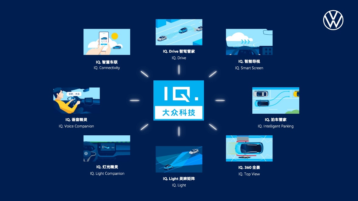 上汽大众ID.纯电家族7月销售10,086辆