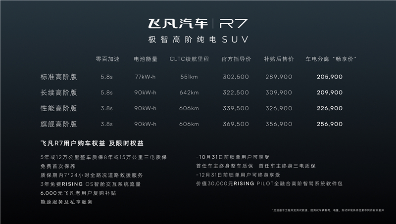 车电分离“畅享价”20.59万起，智舱屏霸智驾卷王飞凡R7重磅登场