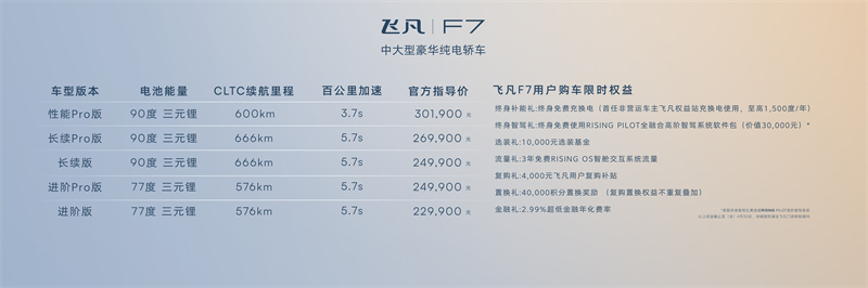 中大型豪华纯电轿车飞凡F7正式上市 售价20.99万-30.19万