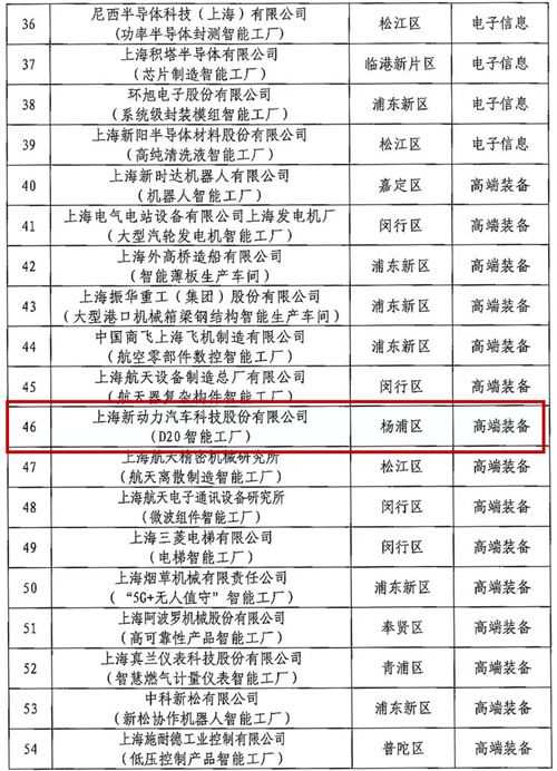 上汽集团旗下16家智能工厂入选《上海市100家智能工厂名单》