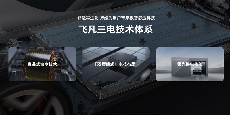 飞凡首发三电技术体系 同款全球超15万块车载魔方电池0热失控