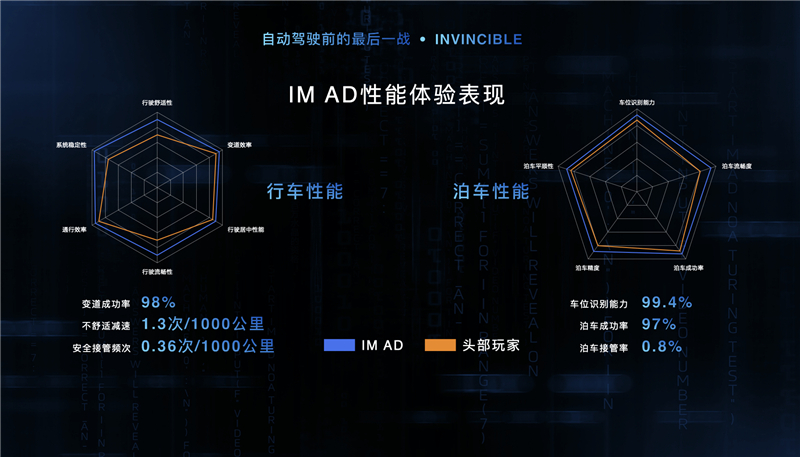 智己汽车发布“未来3~5年智驾产品落地路线图”