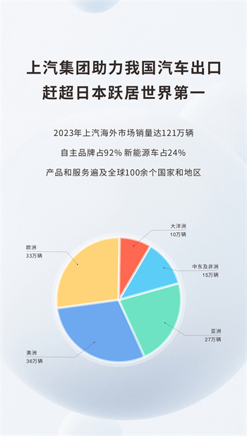 7600车位 中国最大清洁能源汽车运输船“首航”