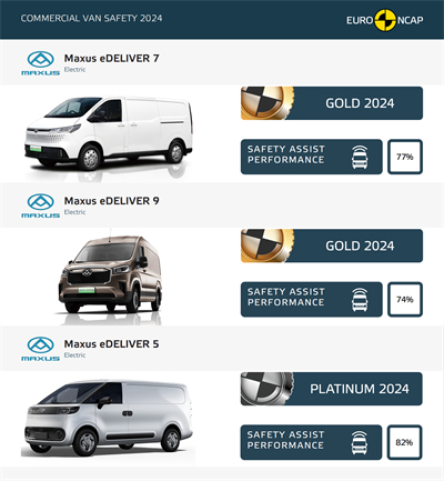 上汽大通MAXUS轻客家族“三电齐发”，大拿M1携手2025款新途EV70、新途EV90上市发布