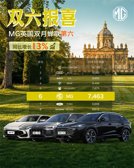 上汽集团荣膺中国企业全球影响力百强,引领中国汽车高质量出海