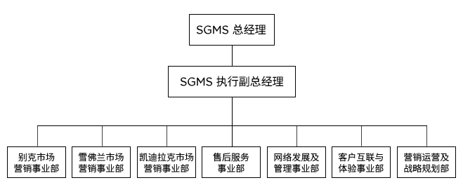 生意经 上汽大通的房车 扳手 握住差异化 (上汽经销商)