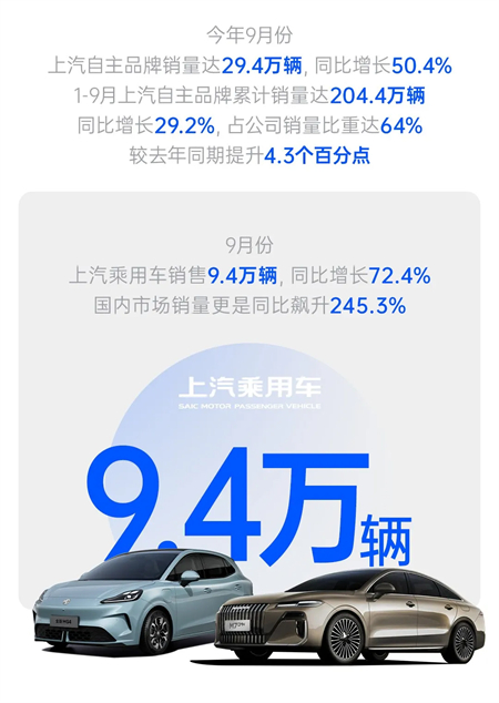 技术+销量双井喷，上汽改革红利显现