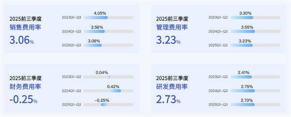 上汽正在成为中国汽车最典型的现金型企业