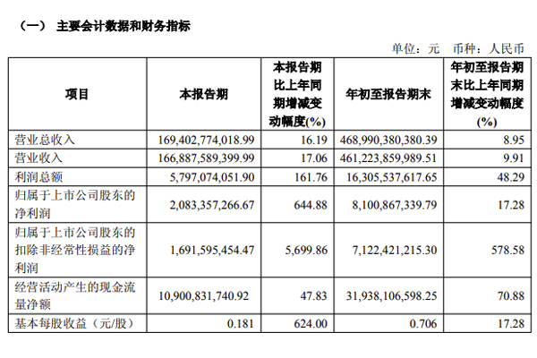 上汽正在成为中国汽车最典型的现金型企业