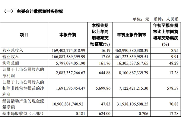 “全面”是一种怎样的战斗力?——看上汽三季度财报