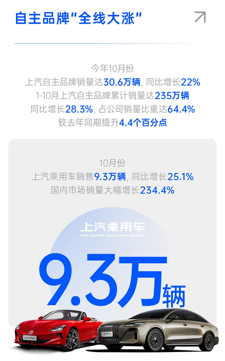“全面”是一种怎样的战斗力?——看上汽三季度财报