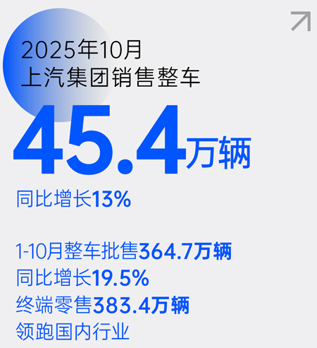 从“造车”到“懂车”,上汽的转型样本