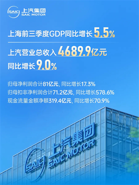 “懂车更懂你”：上汽深化改革驱动质效飞跃 构筑增长新范式