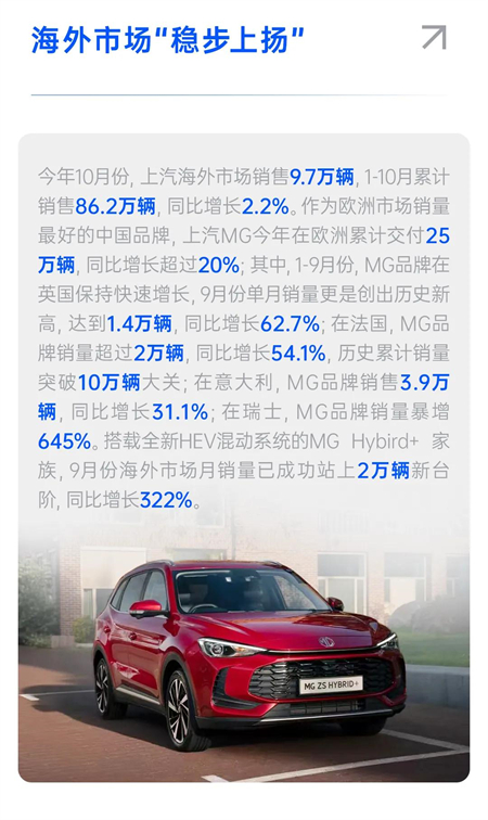 盘点上汽集团：青山不语 风骨自成