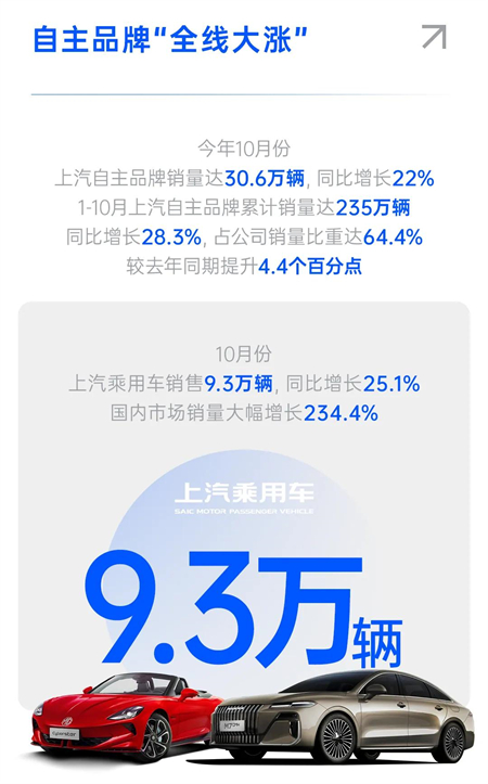 盘点上汽集团：青山不语 风骨自成