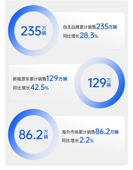 上汽集团：好企业应该具备的三重特质