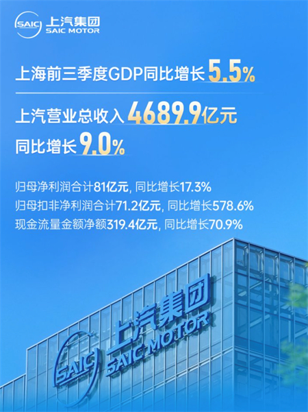 技术产品双线齐进，上汽集团深化改革路径清晰，成色十足