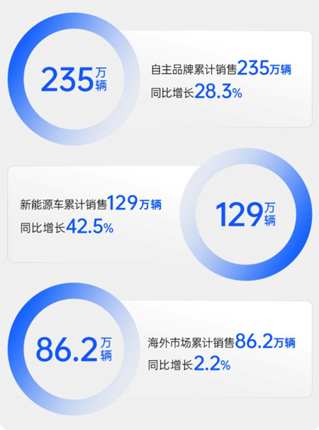 技术产品双线齐进，上汽集团深化改革路径清晰，成色十足
