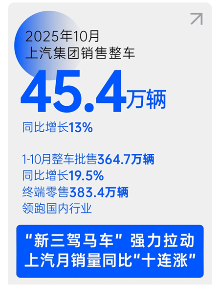 用户驱动,技术领航:上汽集团以“双向奔赴”实现品牌向上新高度