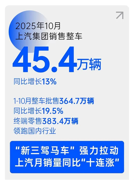 改革筑基,技术突围:解码上汽品牌向上的硬核逻辑