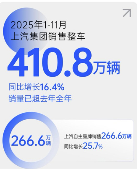 从懂车到懂你,上汽何以赢得用户的信任票?