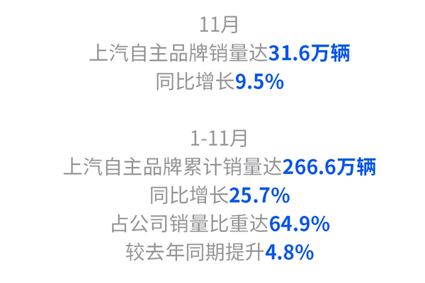 技术驱动业绩飘红，上汽集团回归上证50指数