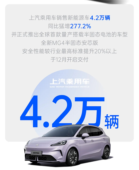 爆款只是前奏 上汽集团盯上的是产品局、技术局、生态局、资本局的全局突破