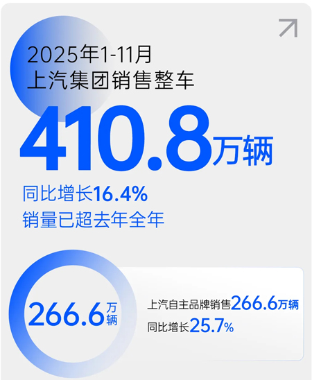 技术引领变革:上汽集团2025年高质量发展报告