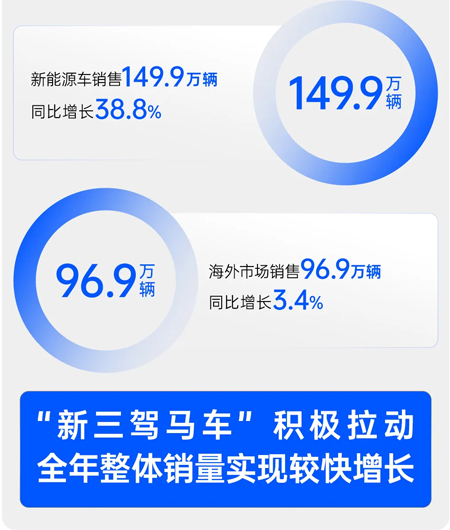 技术引领变革:上汽集团2025年高质量发展报告