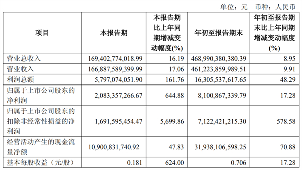 上汽集团彻底换了个打法