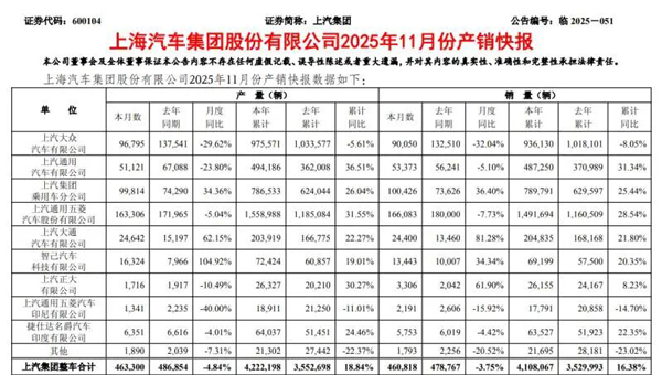 上汽集团|量利双升，韧性凸显