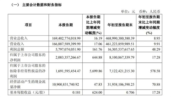 上汽集团|量利双升，韧性凸显