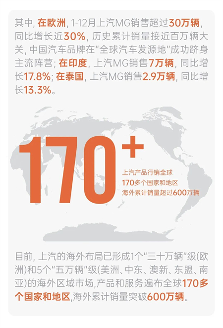 年度销量行业领先｜上汽“正循环”朝前走