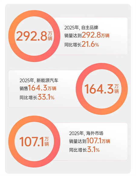上汽的2025：关山难越，关关跨越！