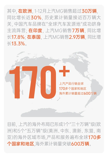 变革显成效,2025年上汽集团销售450.7万辆,同比增长12.3%